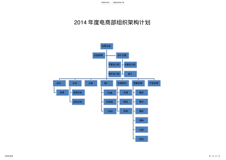 2022年电商部组织架构计划 .pdf_第1页