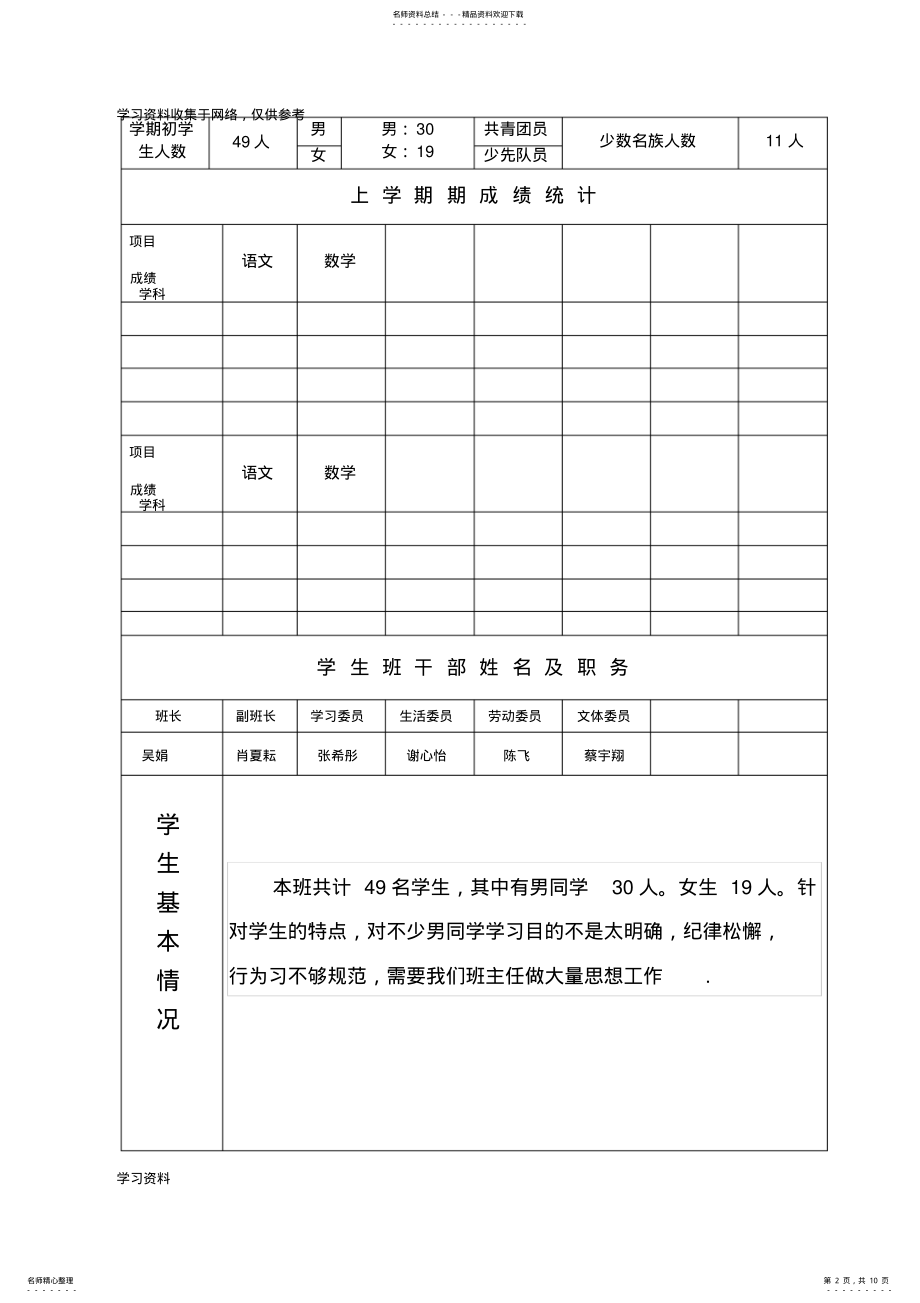 2022年班主任工作计划与总结电子表格 .pdf_第2页