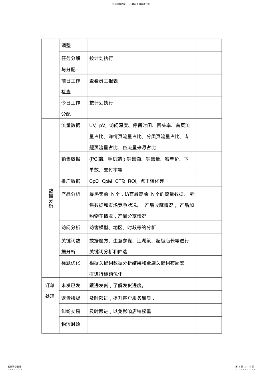 2022年一个合格优秀店长淘宝运营每天的工作安排 .pdf_第2页