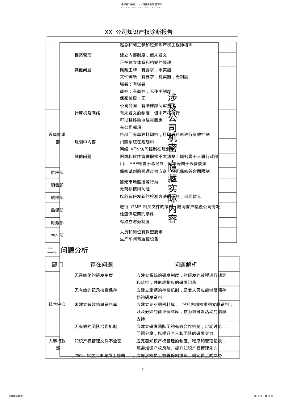 2022年XX公司知识产权管理诊断报告 .pdf_第2页