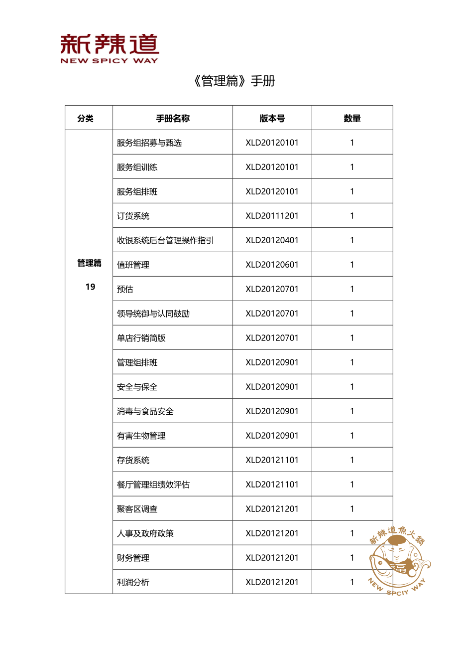 餐馆门店管理开业运营联盟规章 新辣道 管理篇手册目录P1.doc_第1页