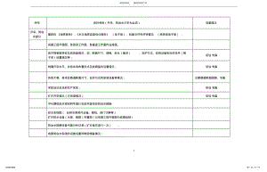 2022年煤矿重大危险源评价收集资料清单更改 .pdf