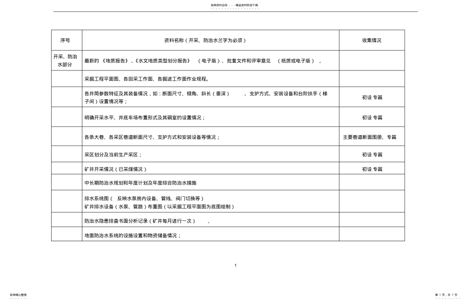 2022年煤矿重大危险源评价收集资料清单更改 .pdf_第1页