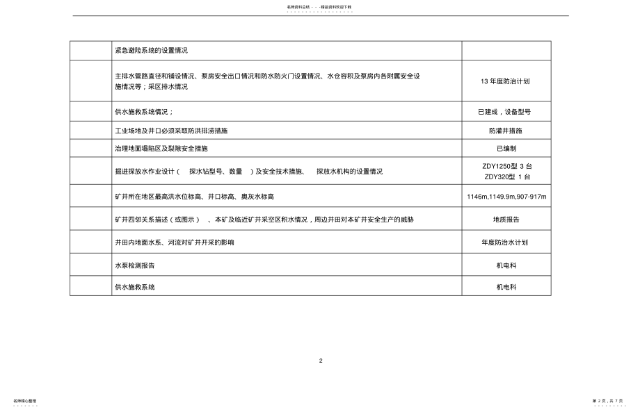 2022年煤矿重大危险源评价收集资料清单更改 .pdf_第2页