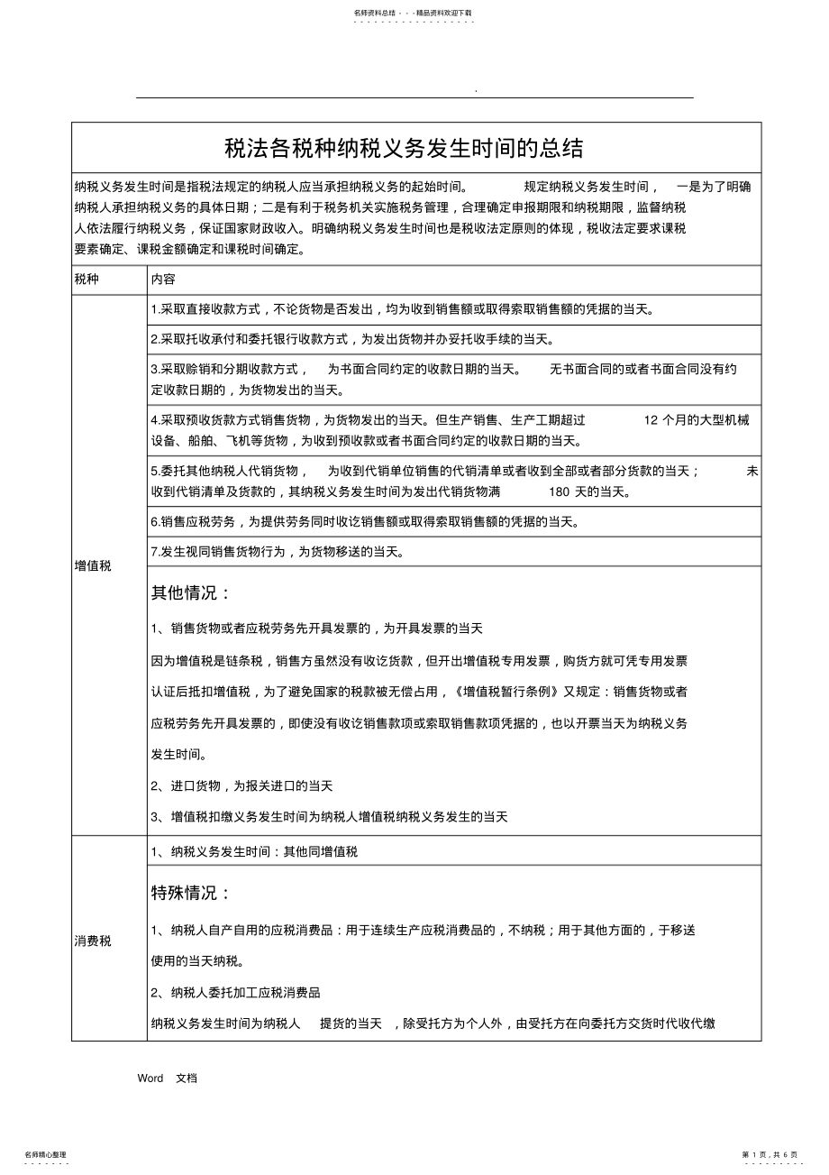 2022年税法各税种纳税义务发生时间的总结 .pdf_第1页