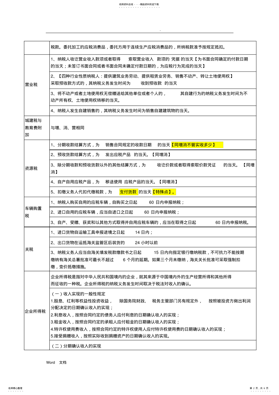 2022年税法各税种纳税义务发生时间的总结 .pdf_第2页