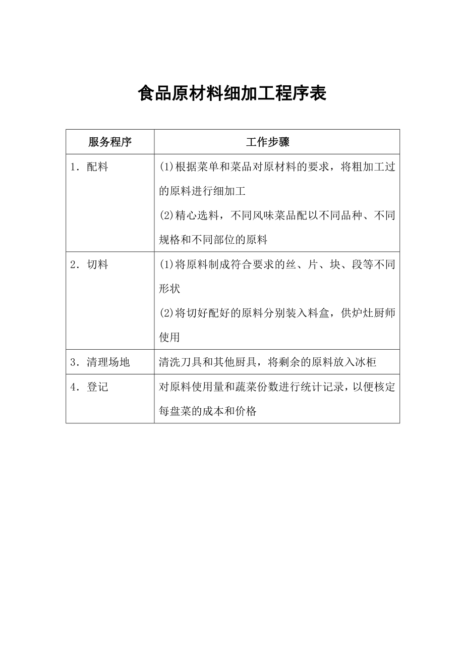 餐饮酒店4D现场管理规范标准工具 菜品质量管理表 16.食品原材料细加工程序表.doc_第1页