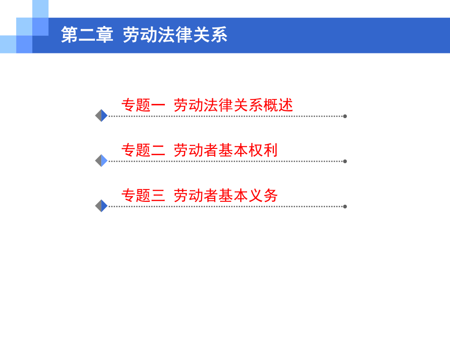 自考《劳动法》第二章劳动法律关系.ppt_第2页