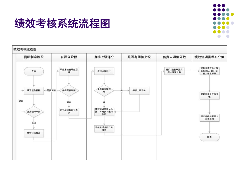 某集团绩效考核手册.ppt_第2页