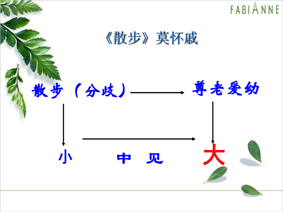 写作中的“以小见大”--作文指导课ppt课件.ppt_第2页