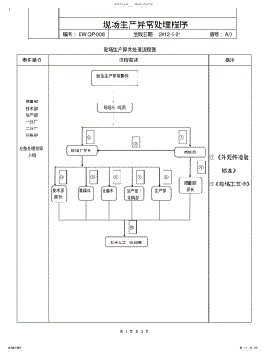 2022年生产异常应急处理程序整理 .pdf