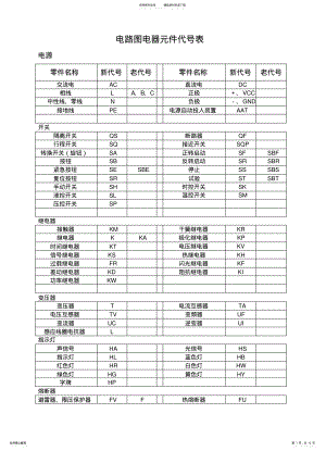 2022年电路图电器元件代号表 .pdf