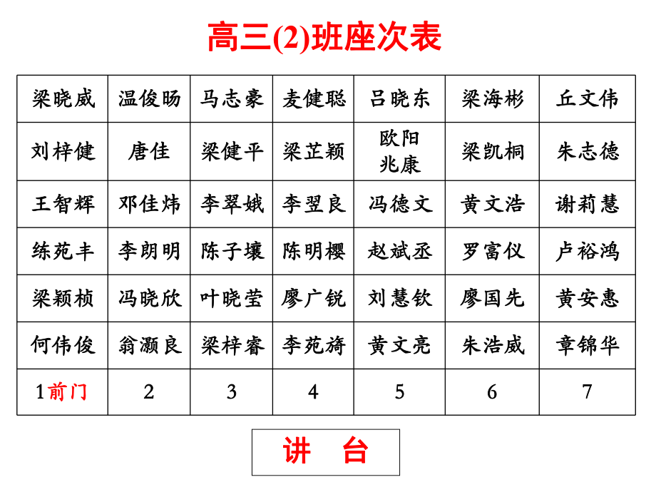 高三（2）班家长会.ppt_第1页