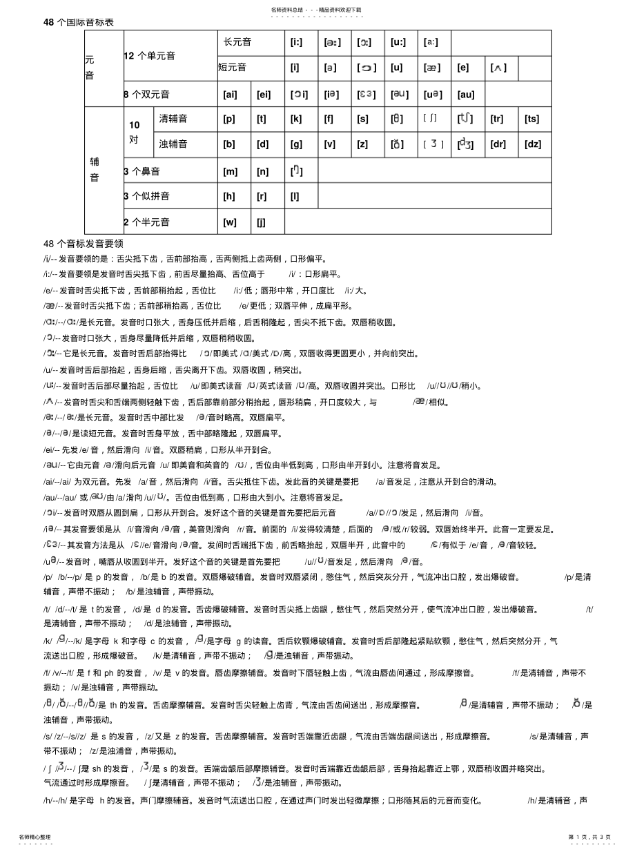 2022年个国际音标发音规则及要领注解[][归 .pdf_第1页