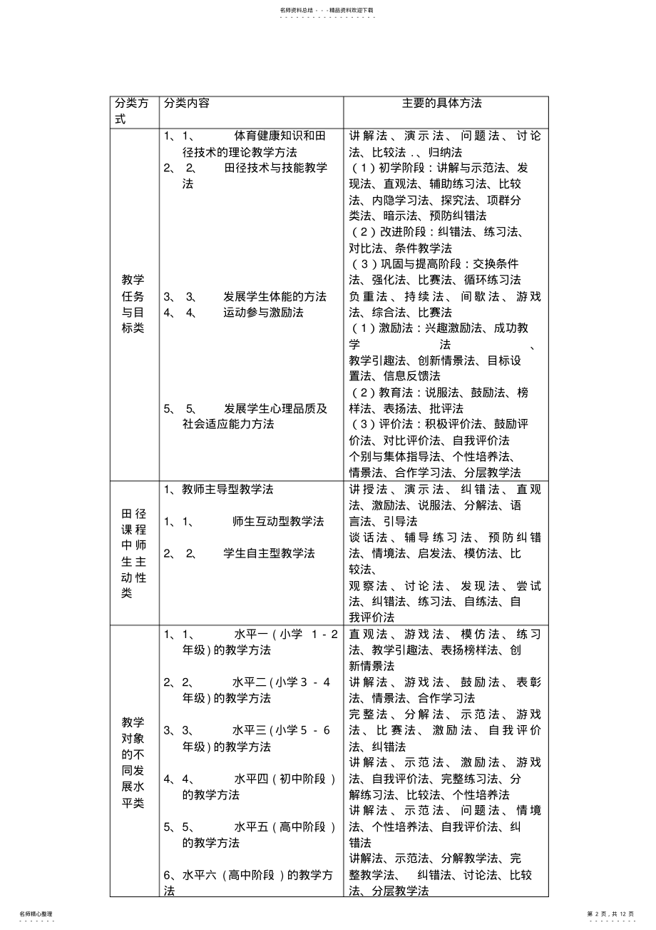 2022年田径课程教学方法教案 .pdf_第2页