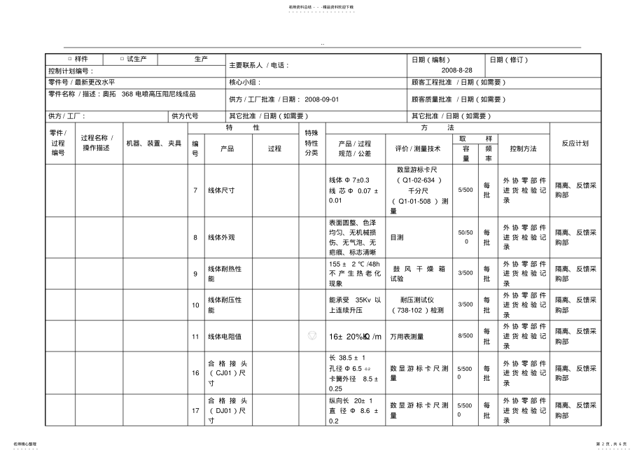 2022年生产控制计划 .pdf_第2页