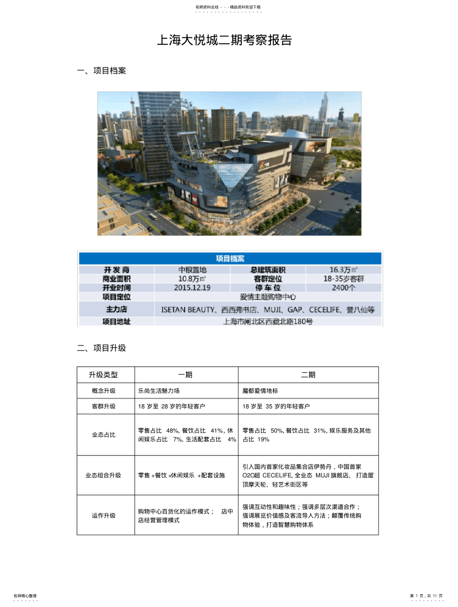 2022年上海大悦城二期考察报告 .pdf_第1页