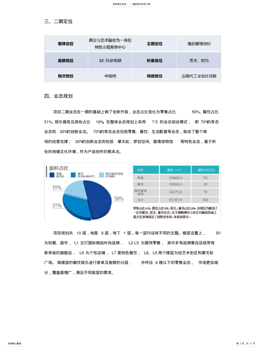 2022年上海大悦城二期考察报告 .pdf_第2页