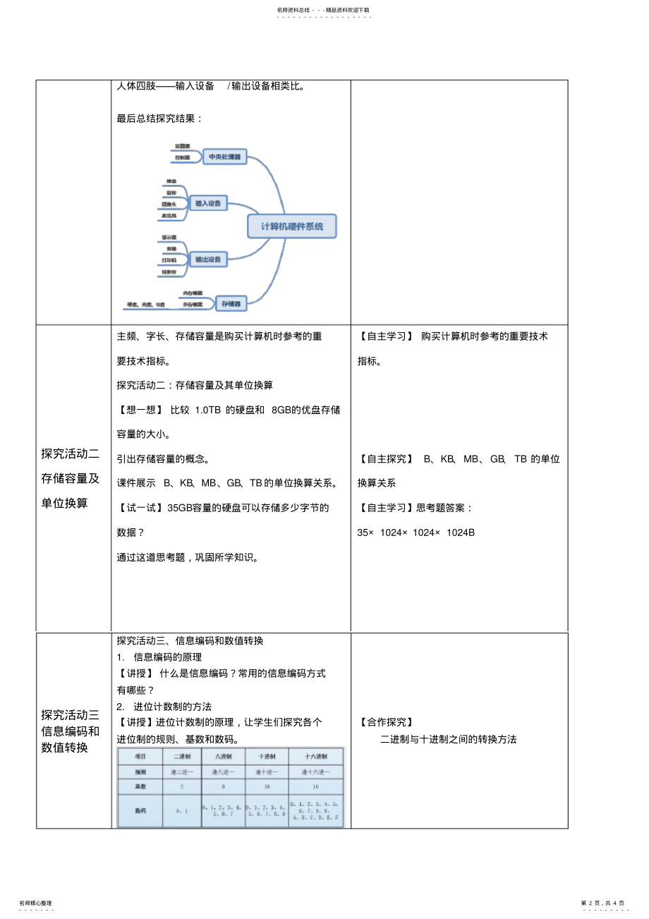 2022年七年级上册信息技术-第课认识计算机 .pdf_第2页