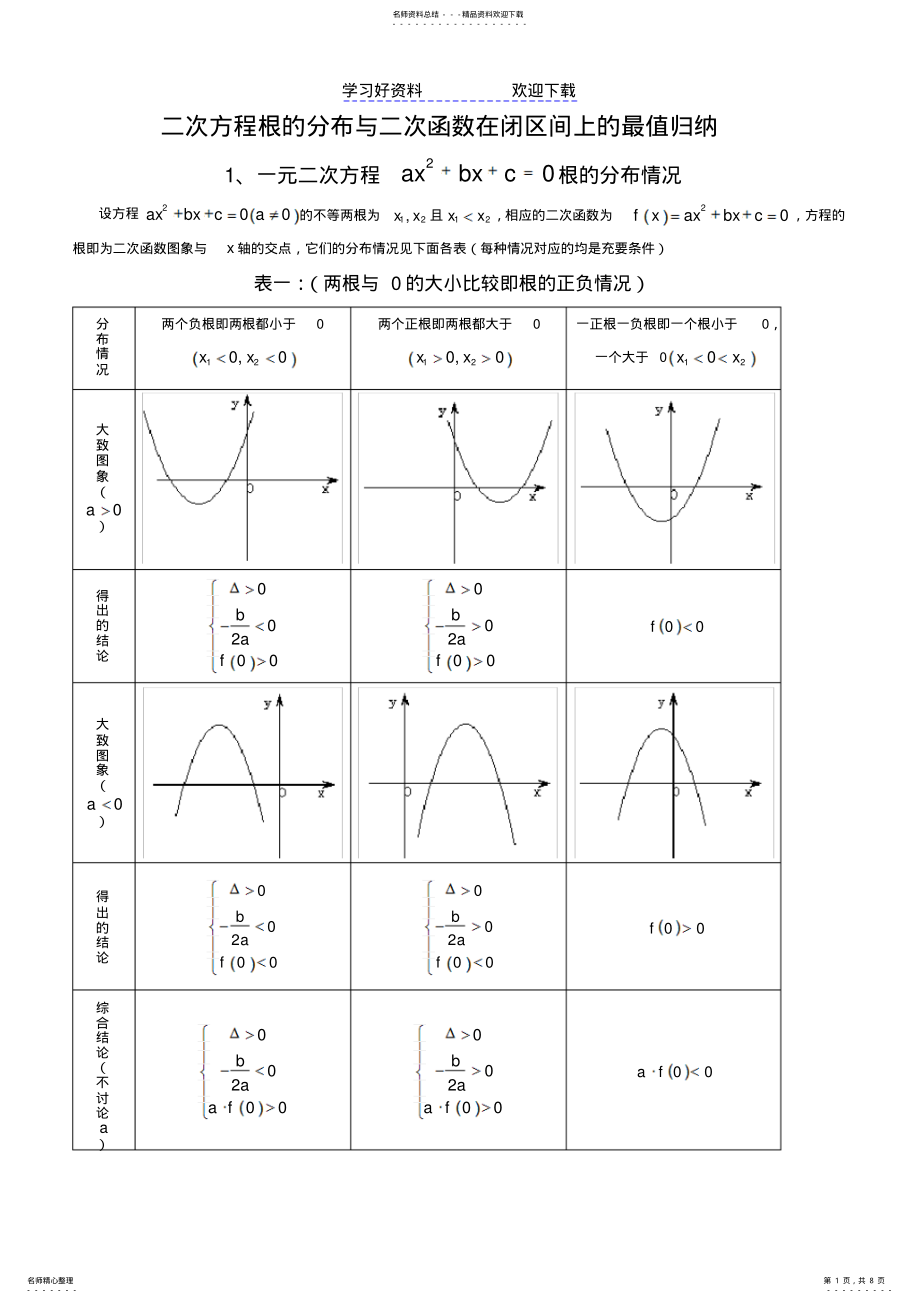 2022年一元二次方程根的分布情况归纳 2.pdf_第1页