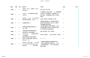 2022年《计算机网络安全》测试题五 .pdf