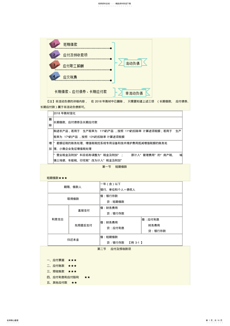 2022年第三四章-负债所有者权益知识点总结 .pdf_第1页