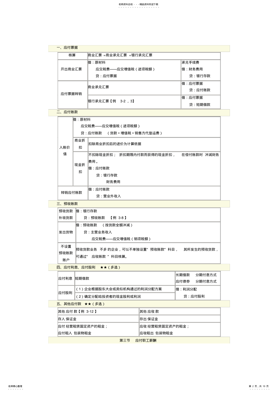 2022年第三四章-负债所有者权益知识点总结 .pdf_第2页