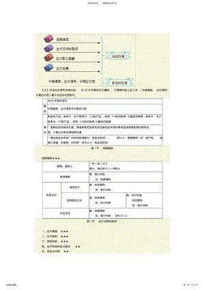 2022年第三四章-负债所有者权益知识点总结 .pdf