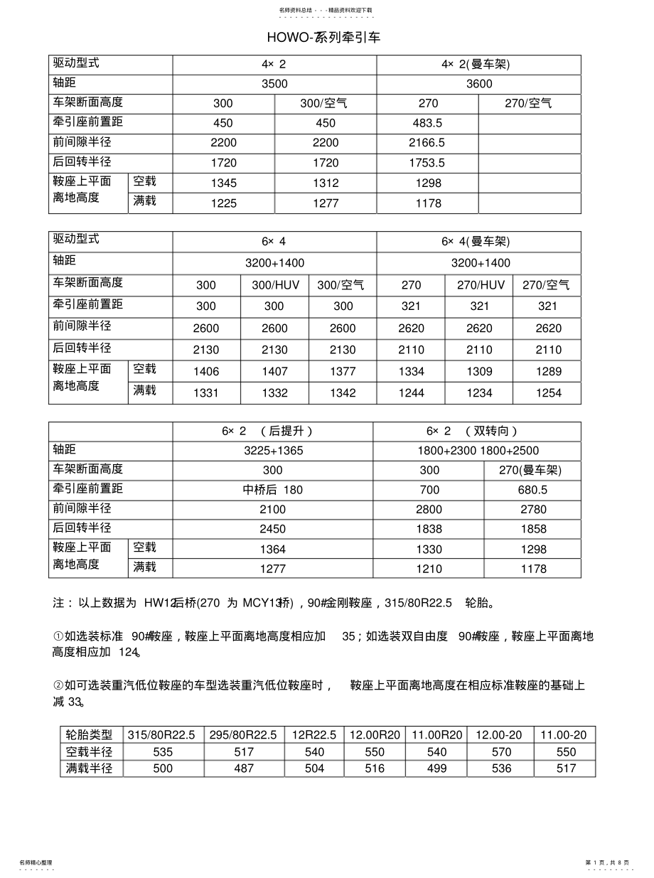 2022年牵引车鞍座参数 .pdf_第1页