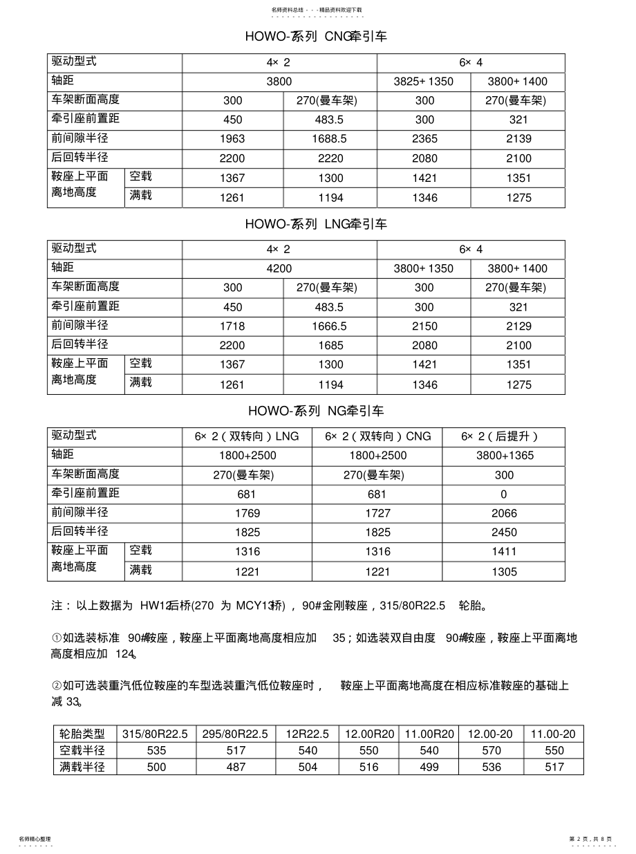 2022年牵引车鞍座参数 .pdf_第2页