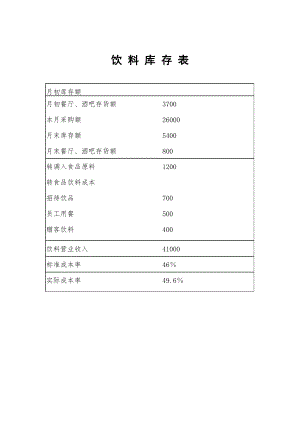 餐饮酒店4D现场管理规范标准工具 采购管理45.饮料库存表.doc