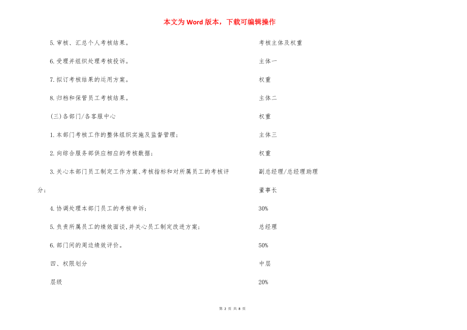 某物业服务公司员工绩效考核管理制度.docx_第2页