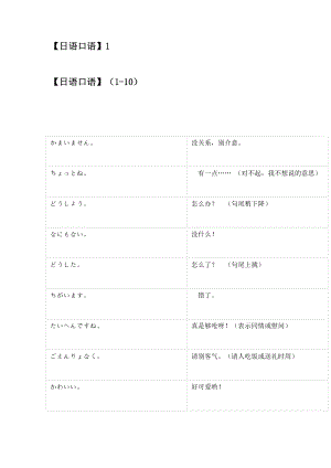 高考日语口语常用语整理（1-50）讲义.docx