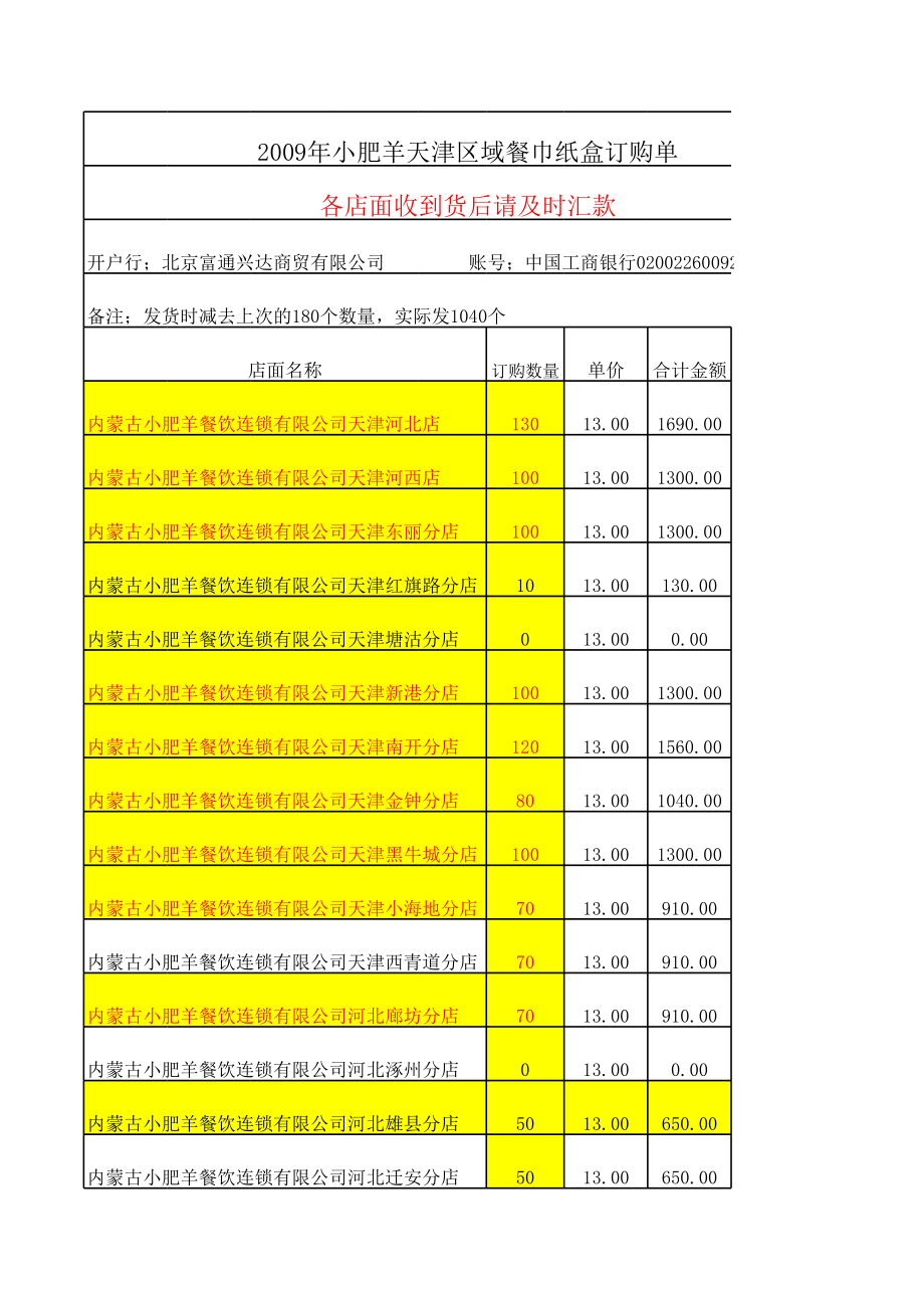 餐馆单店管理开业运营章程 小肥羊 餐巾纸盒申购表P1.xls_第1页