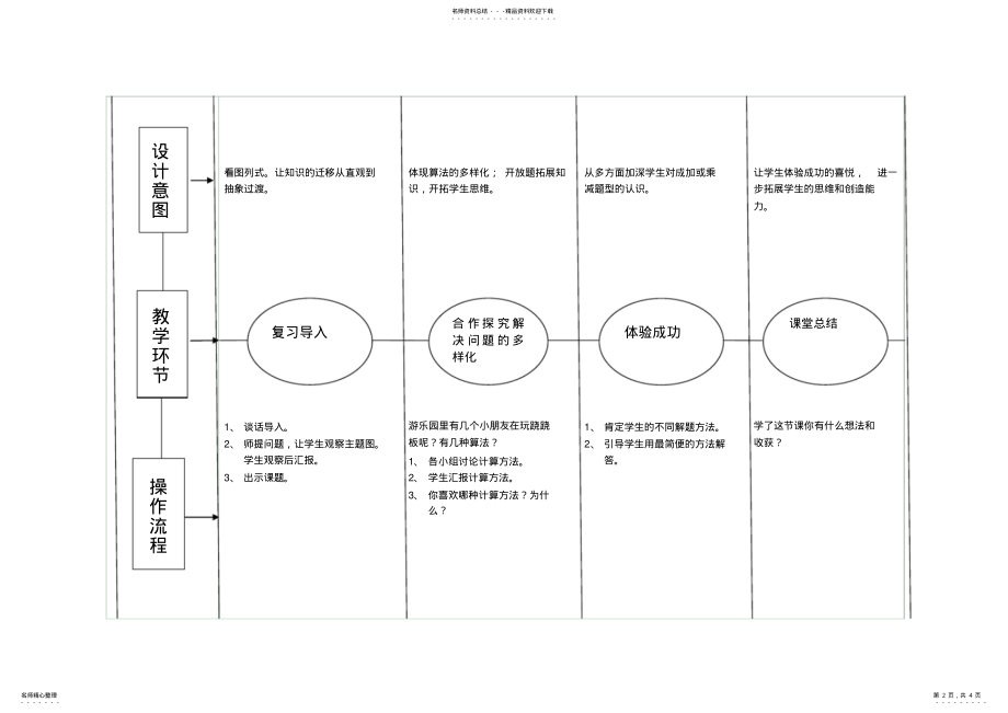 2022年《乘加两步计算的应用题》教学设计 .pdf_第2页