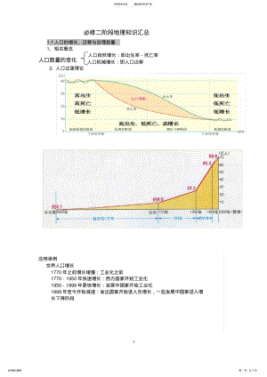 2022年中图版必修二地理知识点汇总,推荐文档 .pdf