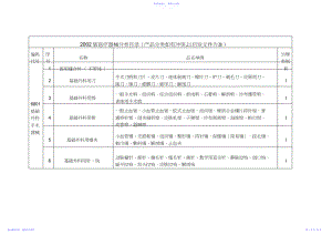 2022年版医疗器械分类目录全解.docx