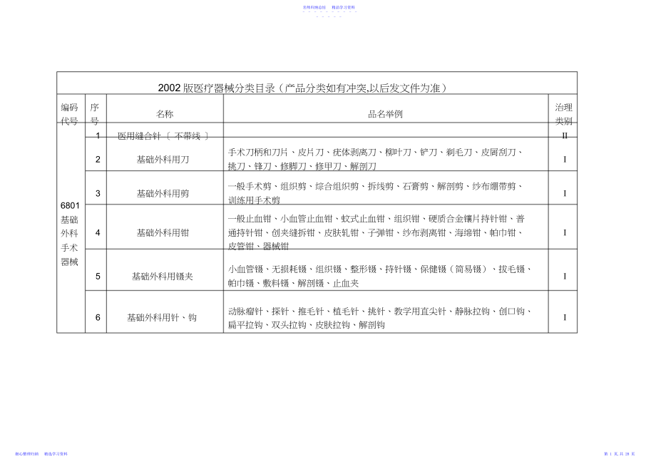 2022年版医疗器械分类目录全解.docx_第1页