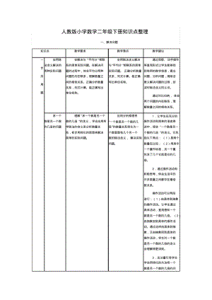 人教版小学数学二年级下册知识点整理归纳.pdf