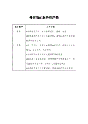 餐饮酒店4D现场管理规范标准工具 酒水管理表格 31.开胃酒的服务程序表.doc