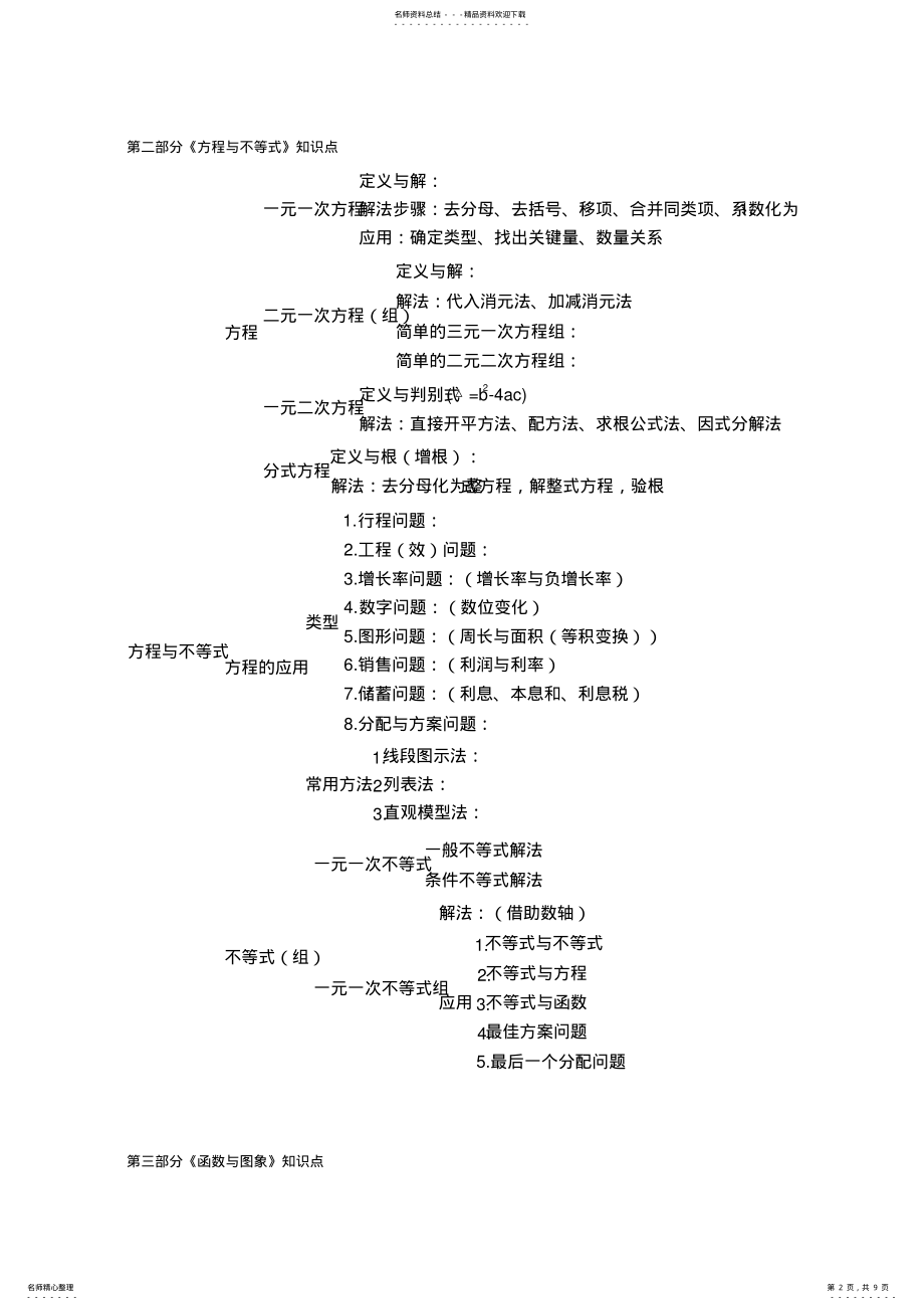 2022年《数与式》知识点 .pdf_第2页