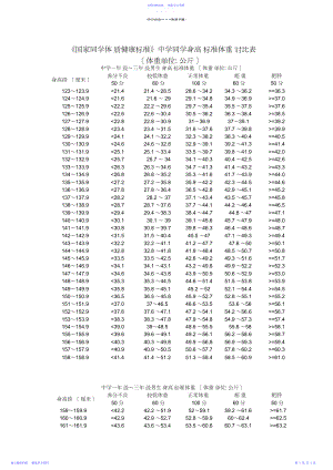 2022年《国家学生体质健康标准》初中学生身高标准体重对照表.docx