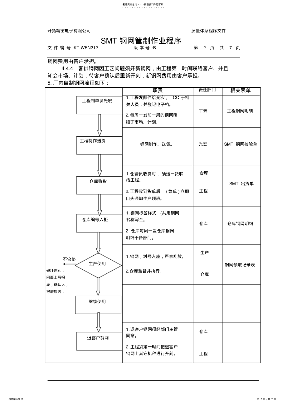 2022年SMT钢网管制作业程序 .pdf_第2页