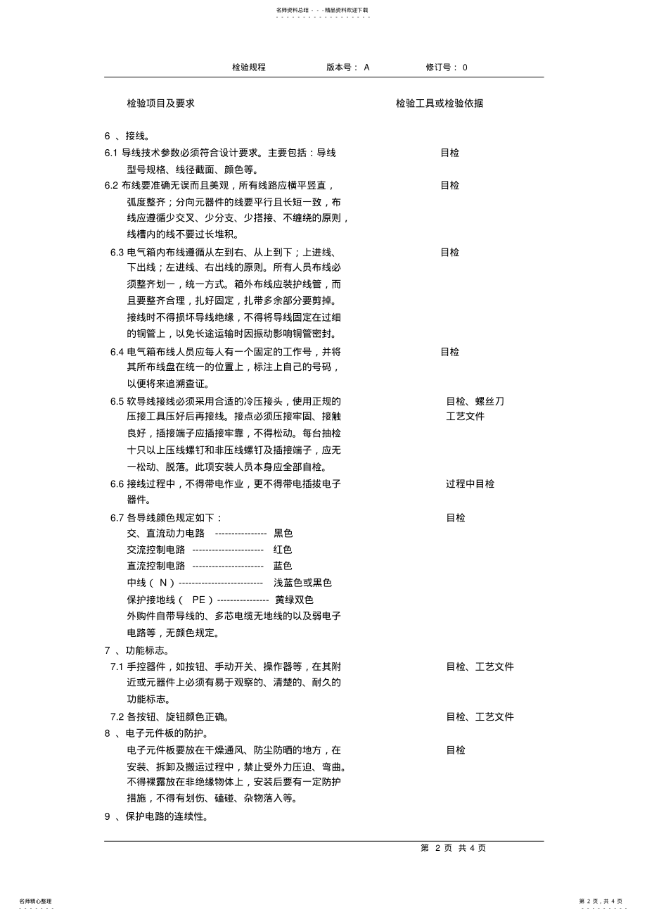 2022年电器检验规程 .pdf_第2页