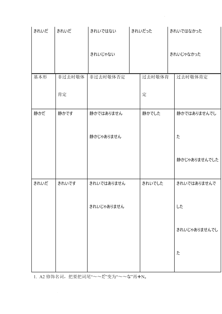 二类形容词（A2）的复习 学案--高考日语一轮复习.docx_第2页