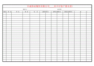 餐饮酒店4D现场管理规范标准工具 客户管理程序表 VIP客户排名表.xls