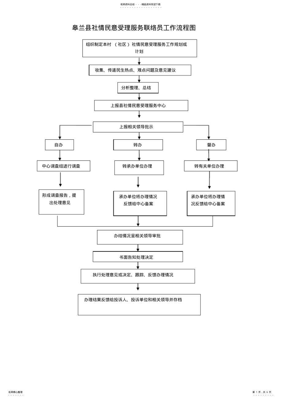 2022年社情民意流程图 .pdf_第1页