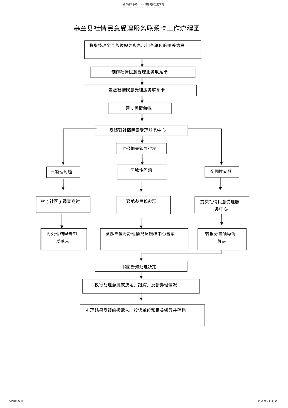 2022年社情民意流程图 .pdf_第2页