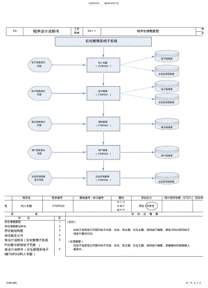 2022年程序设计说明书 2.pdf