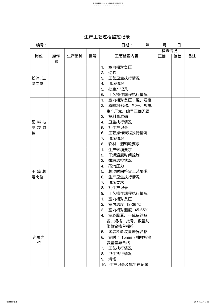 2022年生产工艺过程监控记录 .pdf_第1页